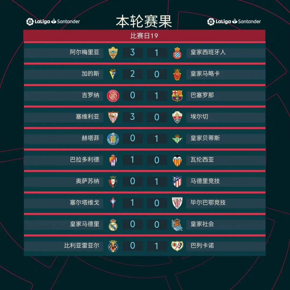 霍伊伦的情况不是太糟糕，出战对阵埃弗顿的比赛可能为时过早，但我们正在为之努力。
